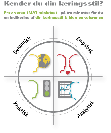 WEBForsideMTD Profiler